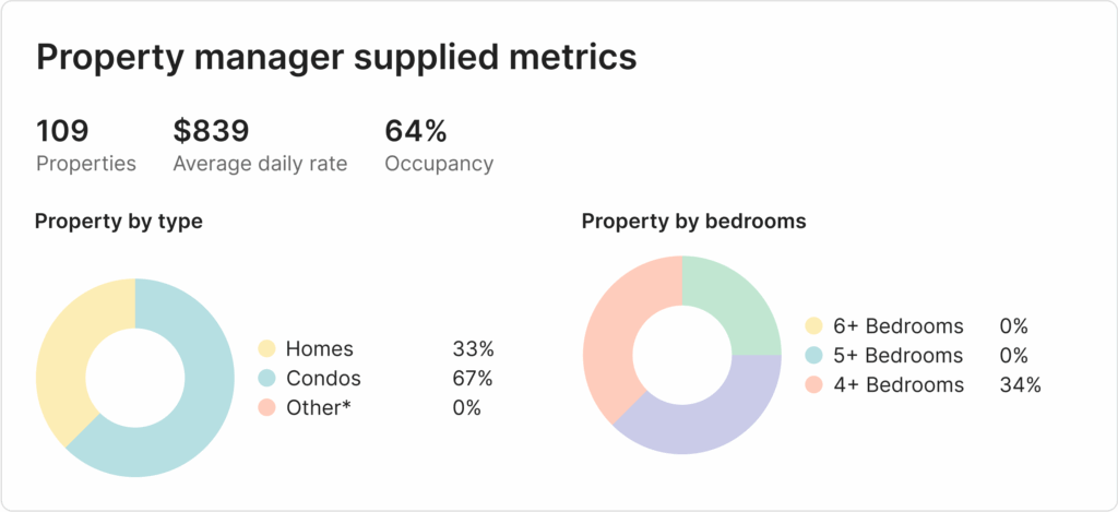 metrics